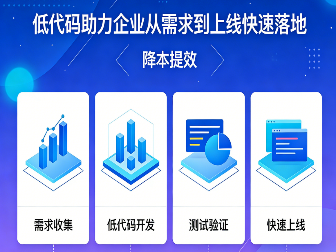 從需求到上線只需幾天，低代碼如何幫企業降本提效
